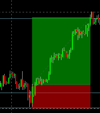 Bitcoin Trade Chart