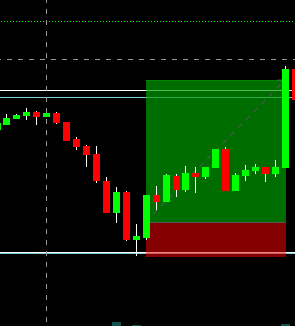 Gold Trade Chart