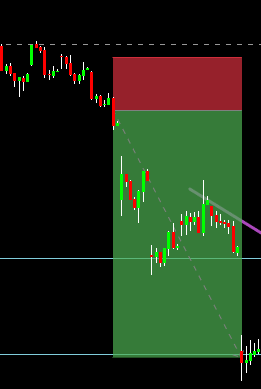 NIFTY Trade Chart